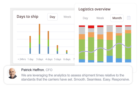 Optimize post-purchase logistics