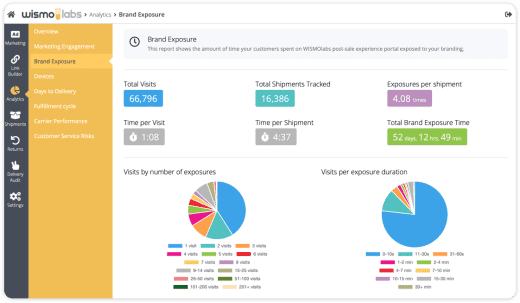 Analyzing Brand Engagement Post-Purchase: Insights from WISMOlabs Analytics Dashboard